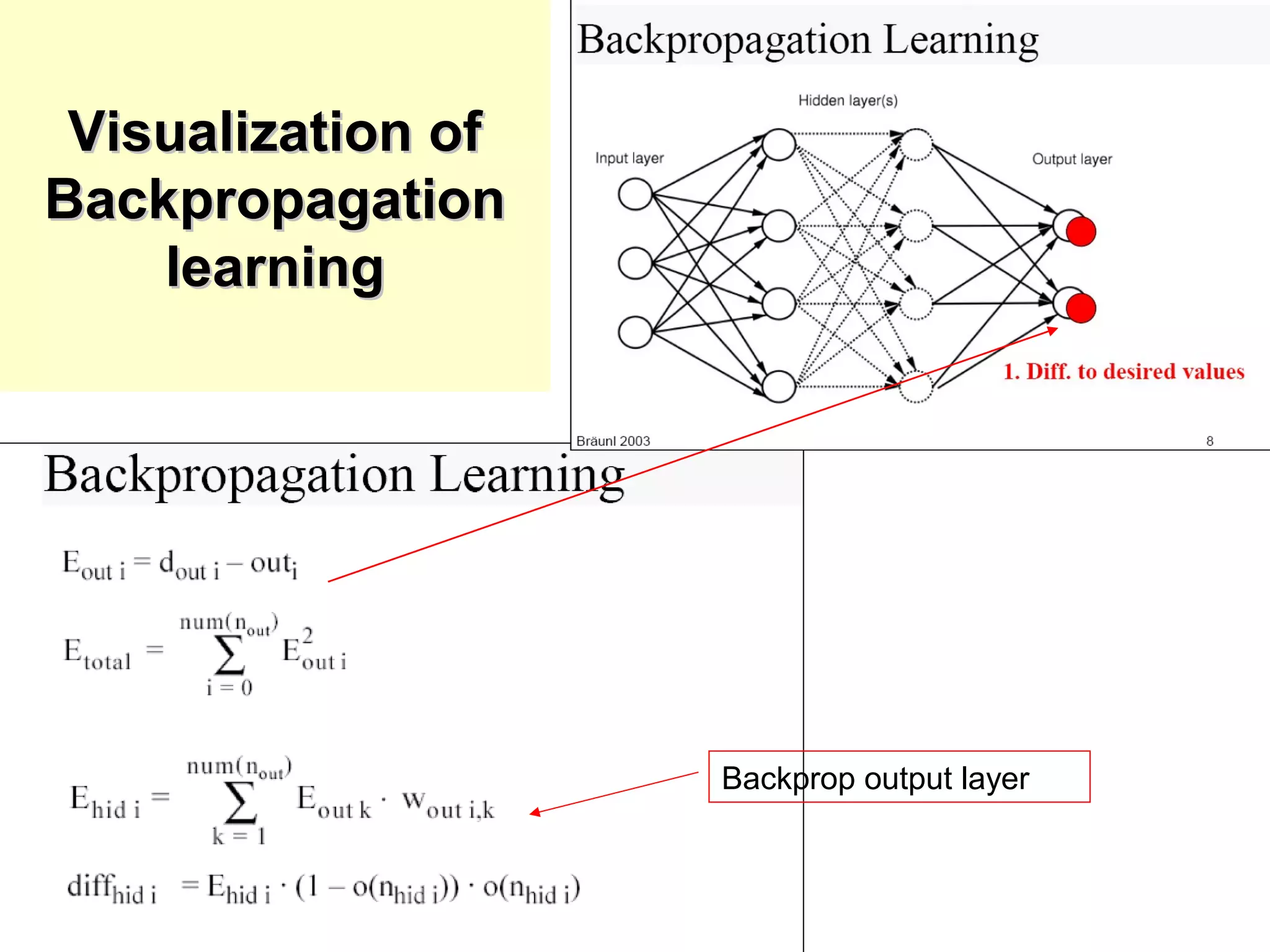 Visualization ofVisualization of
BackpropagationBackpropagation
learninglearning
Backprop output layer
 