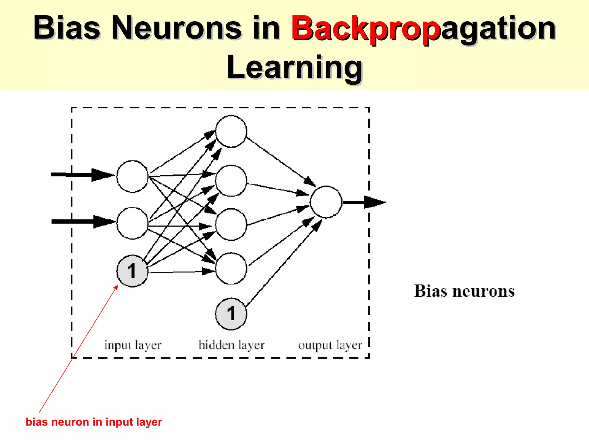 bias neuron in input layer
Bias Neurons inBias Neurons in BackpropBackpropagationagation
LearningLearning
 