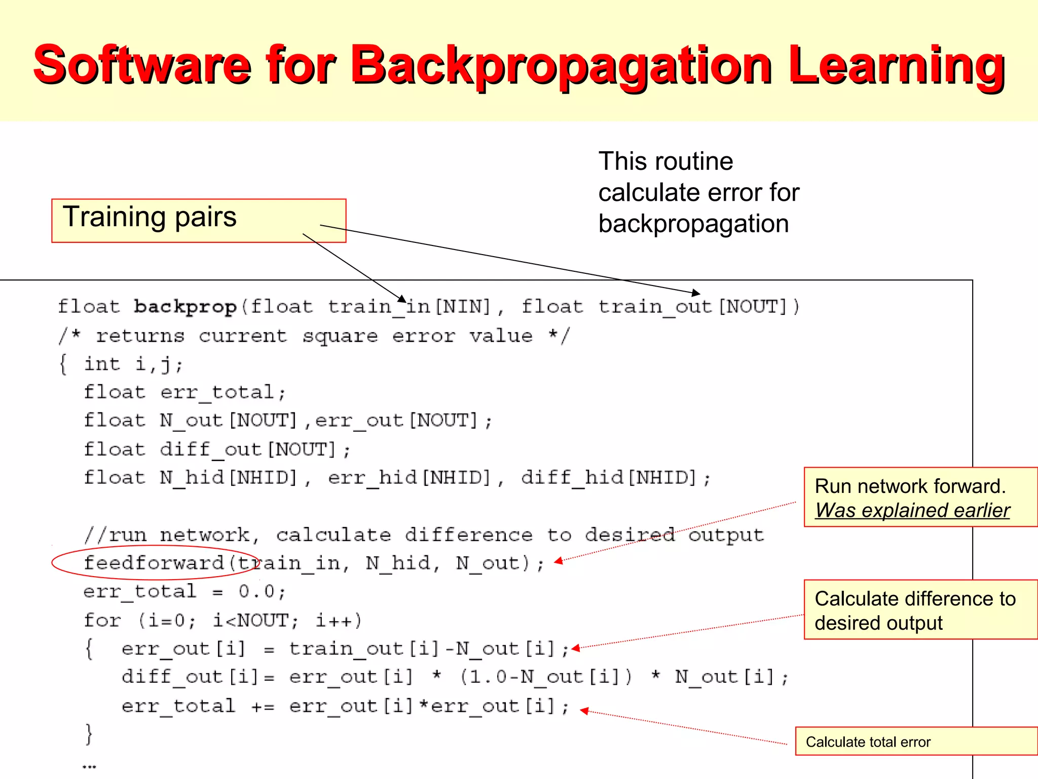 Training pairs
Software for Backpropagation LearningSoftware for Backpropagation Learning
Calculate difference to
desired output
Calculate total error
Run network forward.
Was explained earlier
This routine
calculate error for
backpropagation
 
