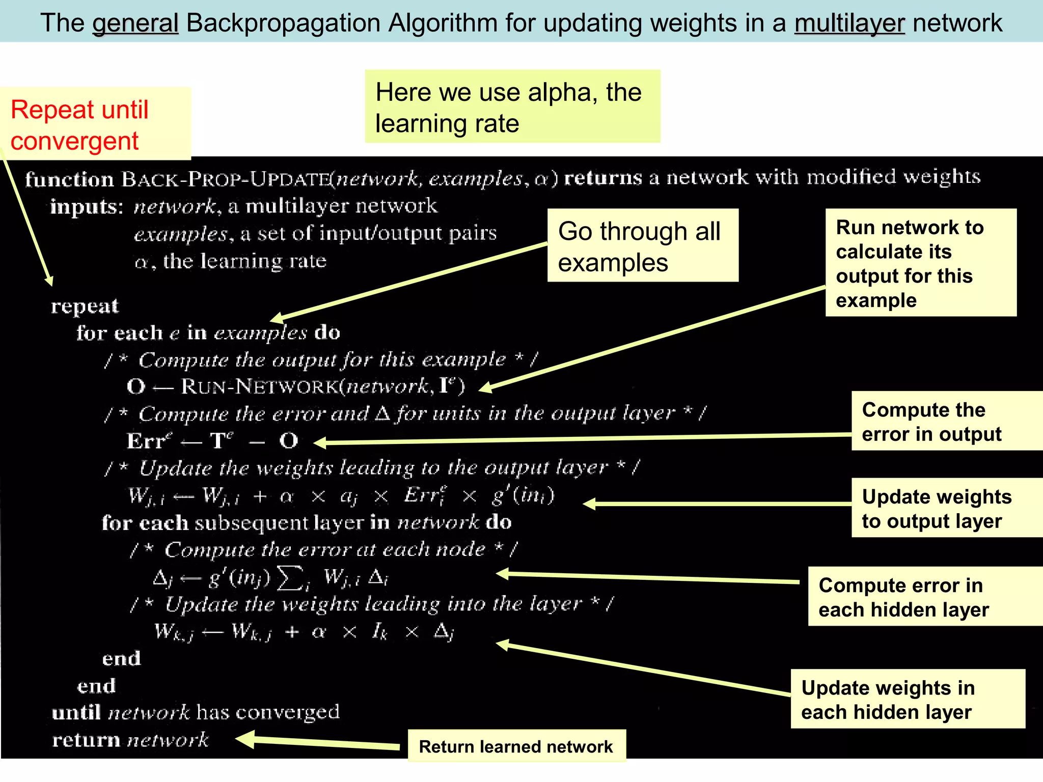 The generalgeneral Backpropagation Algorithm for updating weights in a multilayermultilayer network
Run network to
calculate its
output for this
example
Go through all
examples
Compute the
error in output
Update weights
to output layer
Compute error in
each hidden layer
Update weights in
each hidden layer
Repeat until
convergent
Return learned network
Here we use alpha, the
learning rate
 
