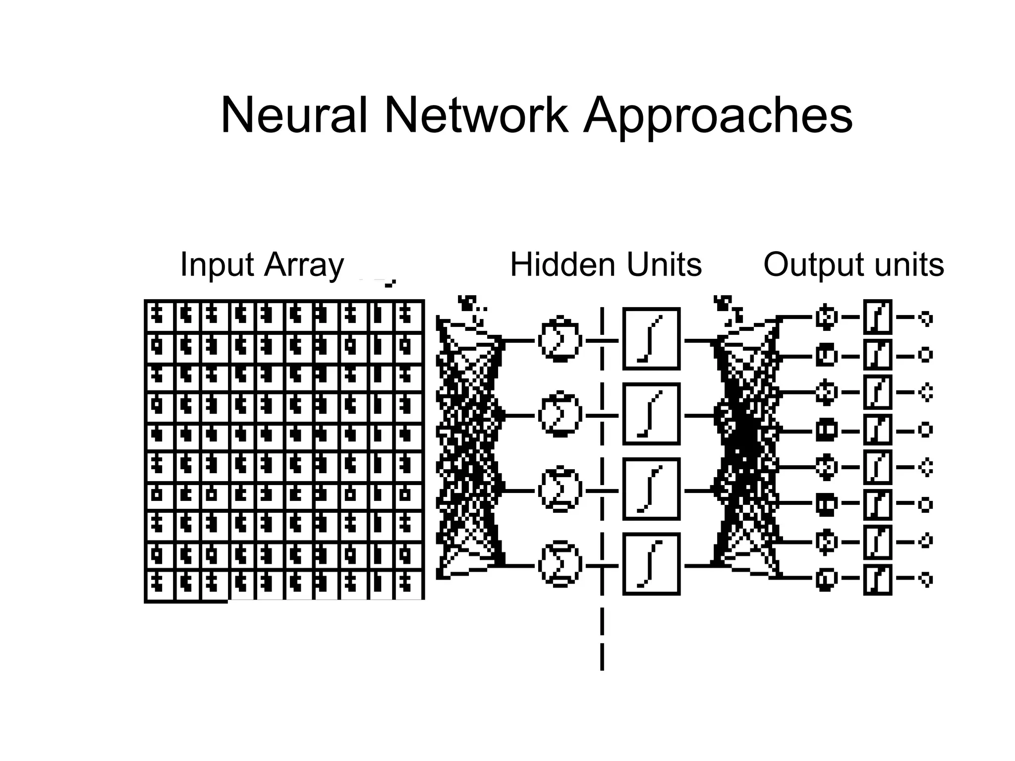 Neural Network Approaches
Hidden Units Output unitsInput Array
 