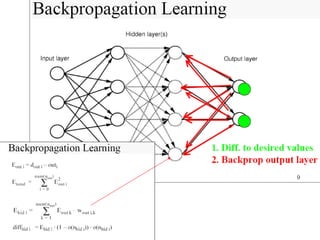 backpropagation in neural networks | PPT