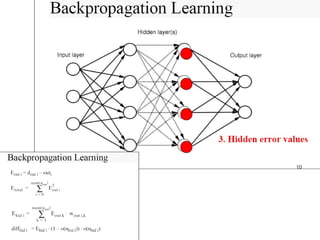 backpropagation in neural networks | PPT