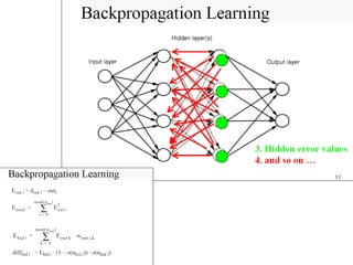 backpropagation in neural networks | PPT