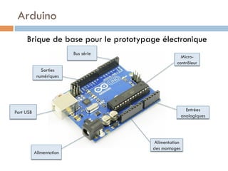 Arduino
     Brique de base pour le prototypage électronique
                          Bus série
                                                   Micro-
                                                 contrôleur
              Sorties
            numériques




Port USB                                                Entrées
                                                      analogiques




                                       Alimentation
                                      des montages
           Alimentation
 