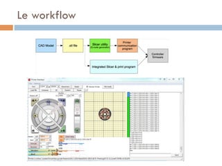 Le workflow
 