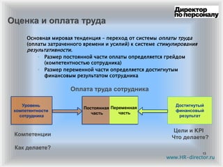 Основная мировая тенденция – переход от системы оплаты труда
(оплаты затраченного времени и усилий) к системе стимулирования
результативности.
◦ Размер постоянной части оплаты определяется грейдом
(компетентностью сотрудника)
◦ Размер переменной части определяется достигнутым
финансовым результатом сотрудника
13
Переменная
часть
Уровень
компетентности
сотрудника
Достигнутый
финансовый
результат
Оплата труда сотрудника
Компетенции
Как делаете?
Цели и KPI
Что делаете?
Постоянная
часть
www.HR-director.ru
 
