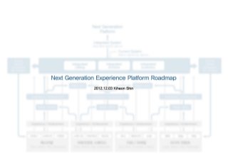 2012.12.03 Next Generation Experience Platform Roadmap - Kiheon Shin