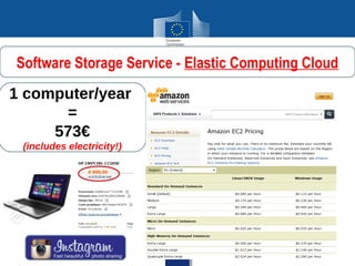 Software Storage Service - Elastic Computing Cloud
1 computer/year
      =
     573€
 (includes electricity!)
 