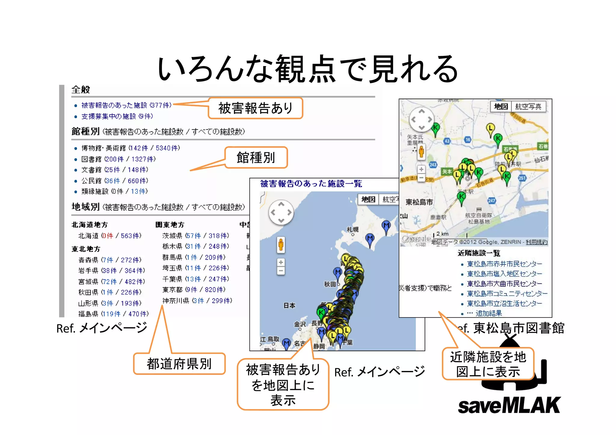 いろんな観点で見れる
                  被害報告あり


                   館種別




Ref. メインページ                                Ref. 東松島市図書館

                                           近隣施設を地
          都道府県別     被害報告あり   Ref. メインページ   図上に表示
                    を地図上に
                      表示
 