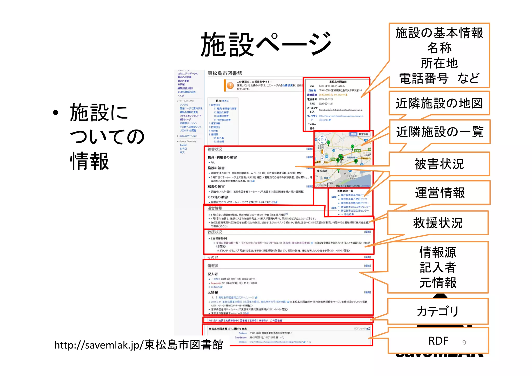 施設の基本情報
                      施設ページ      名称
                                所在地
                              電話番号 など
                              近隣施設の地図
• 施設に
                              近隣施設の一覧
  ついての
  情報                           被害状況

                               運営情報

                               救援状況

                               情報源
                               記入者
                               元情報

                               カテゴリ

http://savemlak.jp/東松島市図書館      RDF   9
 