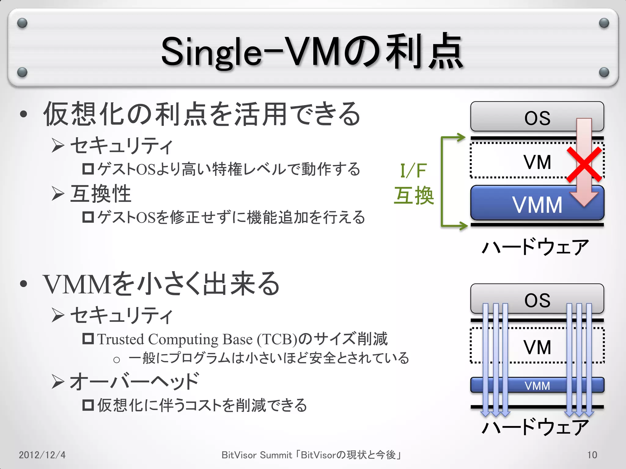 Single-VMの利点
• 仮想化の利点を活用できる                                                    OS


                                                                    ×
      セキュリティ
             ゲストOSより高い特権レベルで動作する                         I/F     VM
      互換性                                                互換
             ゲストOSを修正せずに機能追加を行える
                                                                 VMM
                                                                ハードウェア
• VMMを小さく出来る
                                                                  OS
      セキュリティ
             Trusted Computing Base (TCB)のサイズ削減
               o 一般にプログラムは小さいほど安全とされている
                                                                  VM
      オーバーヘッド                                                    VMM
             仮想化に伴うコストを削減できる
                                                                ハードウェア
2012/12/4                   BitVisor Summit 「BitVisorの現状と今後」            6
 