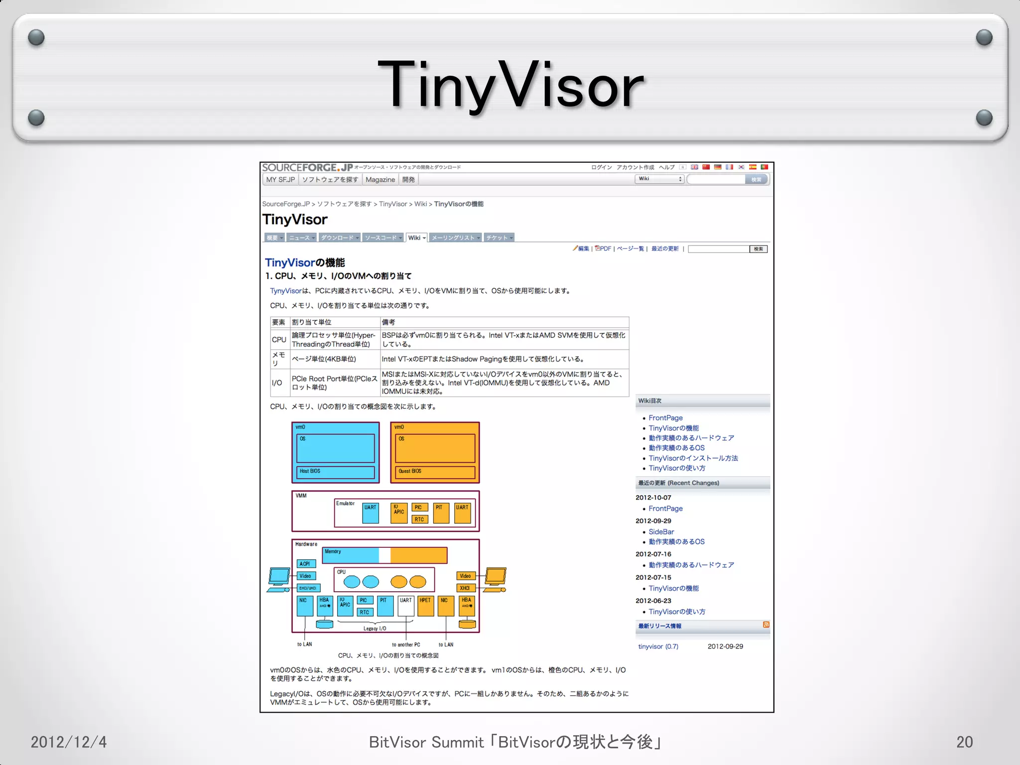 TinyVisor




2012/12/4   BitVisor Summit 「BitVisorの現状と今後」   16
 