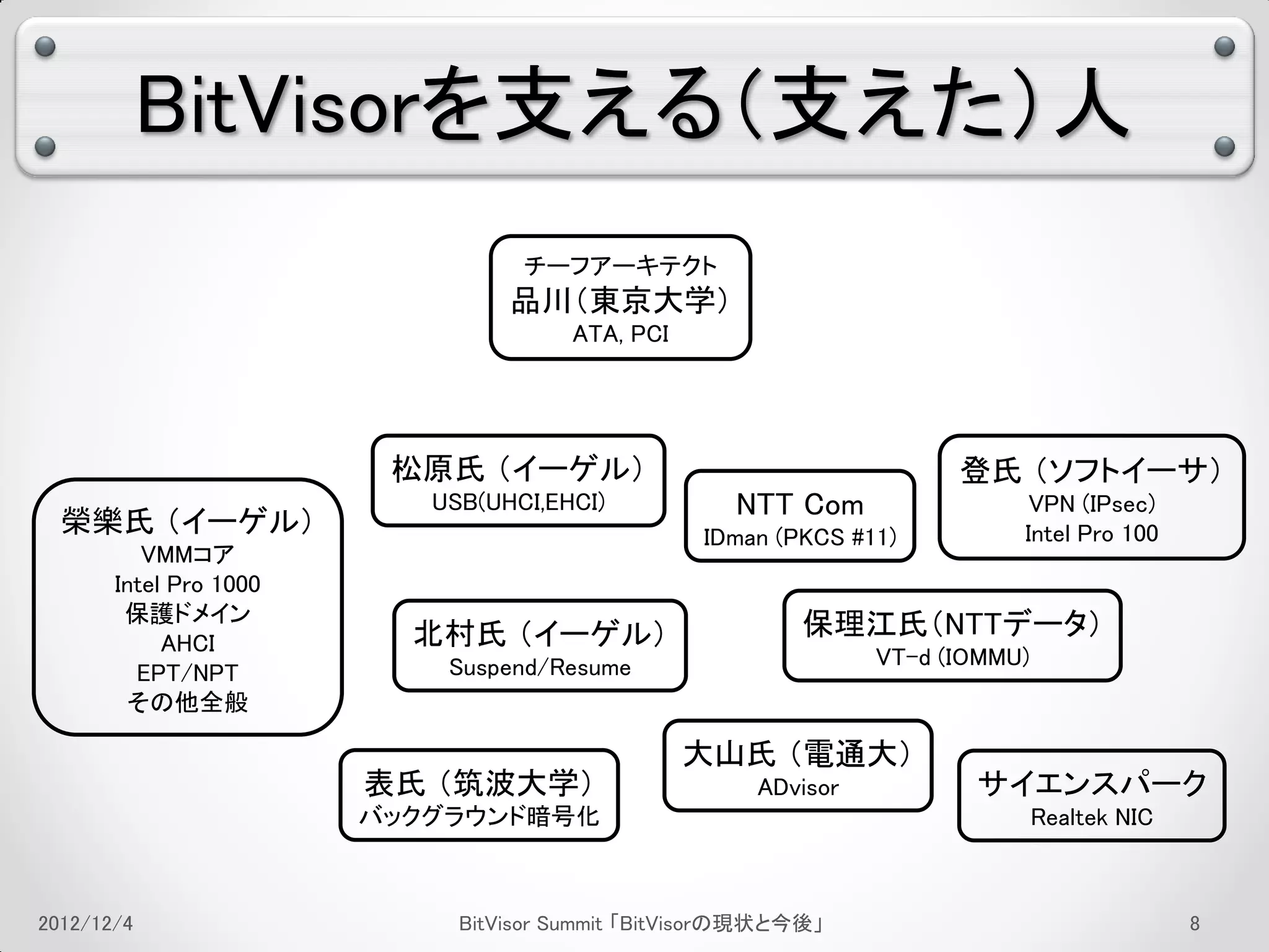 BitVisorを支える（支えた）人
                                  チーフアーキテクト
                                 品川（東京大学）
                                      ATA, PCI




                         松原氏 （イーゲル）                                    登氏 （ソフトイーサ）
                           USB(UHCI,EHCI)            NTT Com                 VPN (IPsec)
  榮樂氏 （イーゲル）                                      IDman (PKCS #11)          Intel Pro 100
          VMMコア
       Intel Pro 1000
        保護ドメイン
                          北村氏 （イーゲル）                       保理江氏（NTTデータ）
            AHCI
                            Suspend/Resume                       VT-d (IOMMU)
         EPT/NPT
        その他全般

                                                 大山氏 （電通大）
                        表氏 （筑波大学）                      ADvisor          サイエンスパーク
                        バックグラウンド暗号化                                             Realtek NIC



2012/12/4                    BitVisor Summit 「BitVisorの現状と今後」                                 4
 