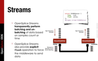 Advanced OpenSplice Programming - Part II | PDF