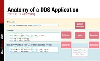 Advanced OpenSplice Programming - Part II | PDF