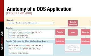 Advanced OpenSplice Programming - Part II | PDF