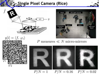 Compressed Sensing and Tomography | PDF