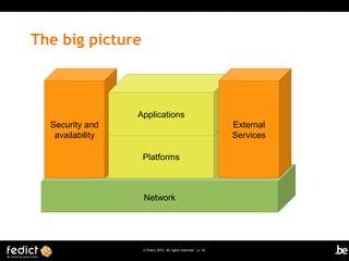 The big picture



                  Applications
  Security and                                                  External
   availability                                                 Services

                   Platforms



                   Network




                   © Fedict 2012. All rights reserved | p. 10
 