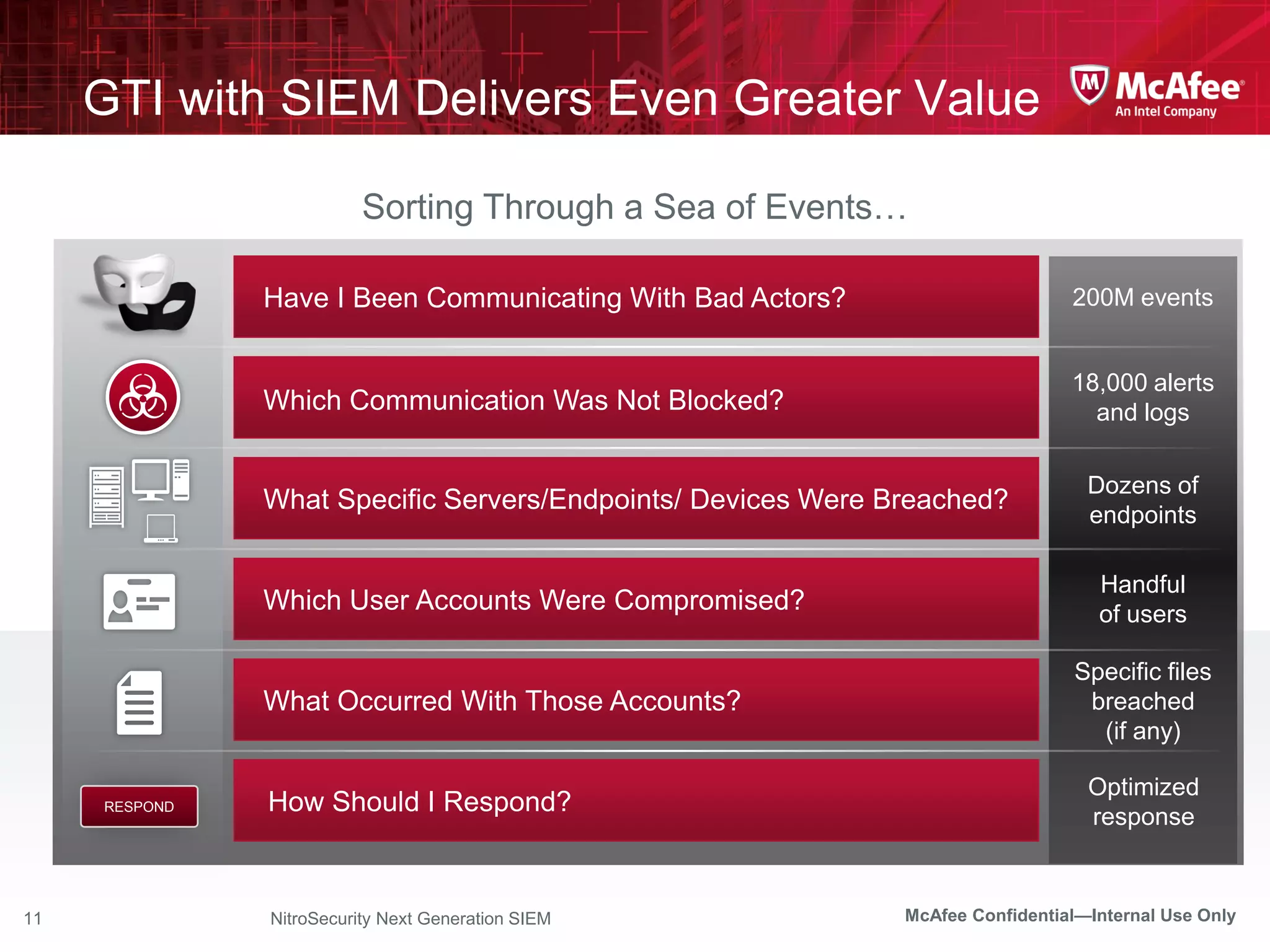 GTI with SIEM Delivers Even Greater Value

                          Sorting Through a Sea of Events…

               Have I Been Communicating With Bad Actors?                       200M events


                                                                                18,000 alerts
               Which Communication Was Not Blocked?                               and logs

                                                                                  Dozens of
               What Specific Servers/Endpoints/ Devices Were Breached?
                                                                                  endpoints

                                                                                   Handful
               Which User Accounts Were Compromised?                               of users

                                                                                Specific files
               What Occurred With Those Accounts?                                breached
                                                                                  (if any)

                                                                                  Optimized
     RESPOND   How Should I Respond?                                              response



11             NitroSecurity Next Generation SIEM             McAfee Confidential—Internal Use Only
 