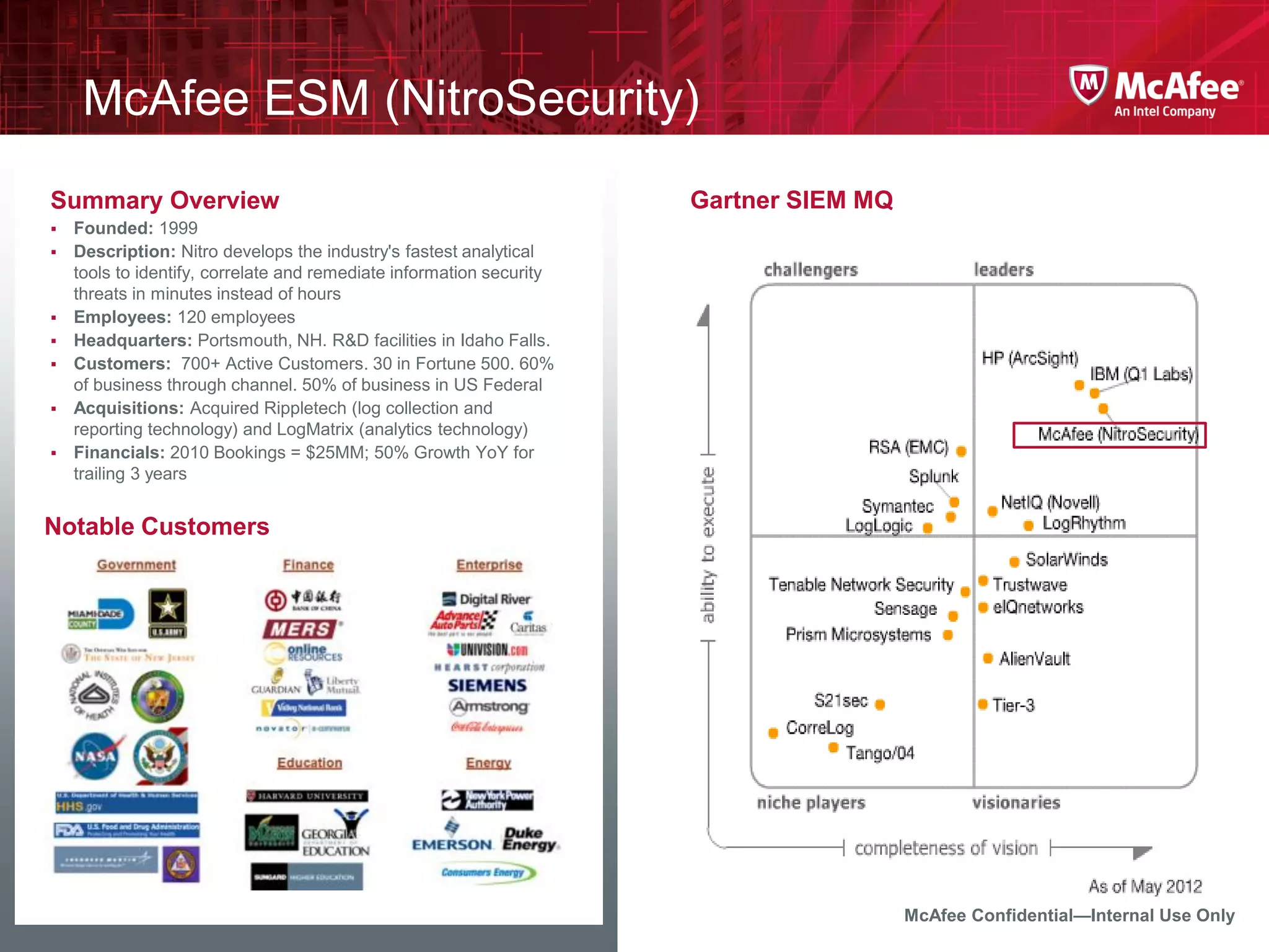 McAfee ESM (NitroSecurity)
Summary Overview                                                      Gartner SIEM MQ
   Founded: 1999
   Description: Nitro develops the industry's fastest analytical
    tools to identify, correlate and remediate information security
    threats in minutes instead of hours
   Employees: 120 employees
   Headquarters: Portsmouth, NH. R&D facilities in Idaho Falls.
   Customers: 700+ Active Customers. 30 in Fortune 500. 60%
    of business through channel. 50% of business in US Federal
   Acquisitions: Acquired Rippletech (log collection and
    reporting technology) and LogMatrix (analytics technology)
   Financials: 2010 Bookings = $25MM; 50% Growth YoY for
    trailing 3 years


Notable Customers




                                                                                        McAfee Confidential—Internal Use Only
 