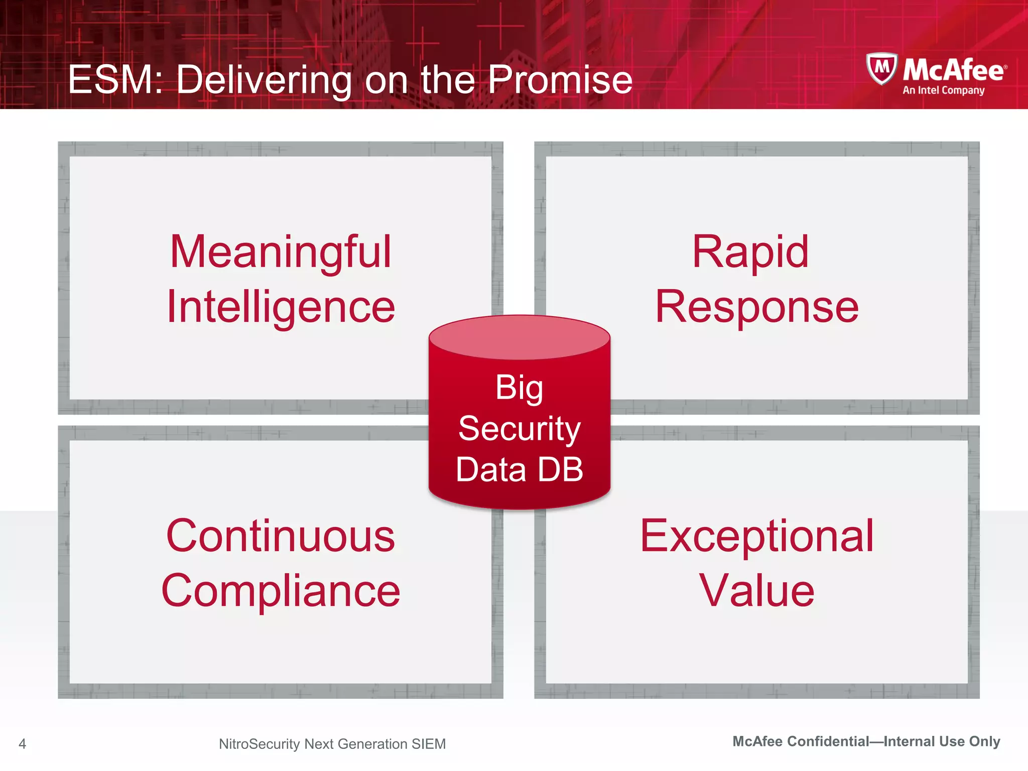 ESM: Delivering on the Promise



         Meaningful                                          Rapid
         Intelligence                                       Response
                                                   Big
                                                 Security
                                                 Data DB

        Continuous                                          Exceptional
        Compliance                                            Value


4           NitroSecurity Next Generation SIEM                  McAfee Confidential—Internal Use Only
 