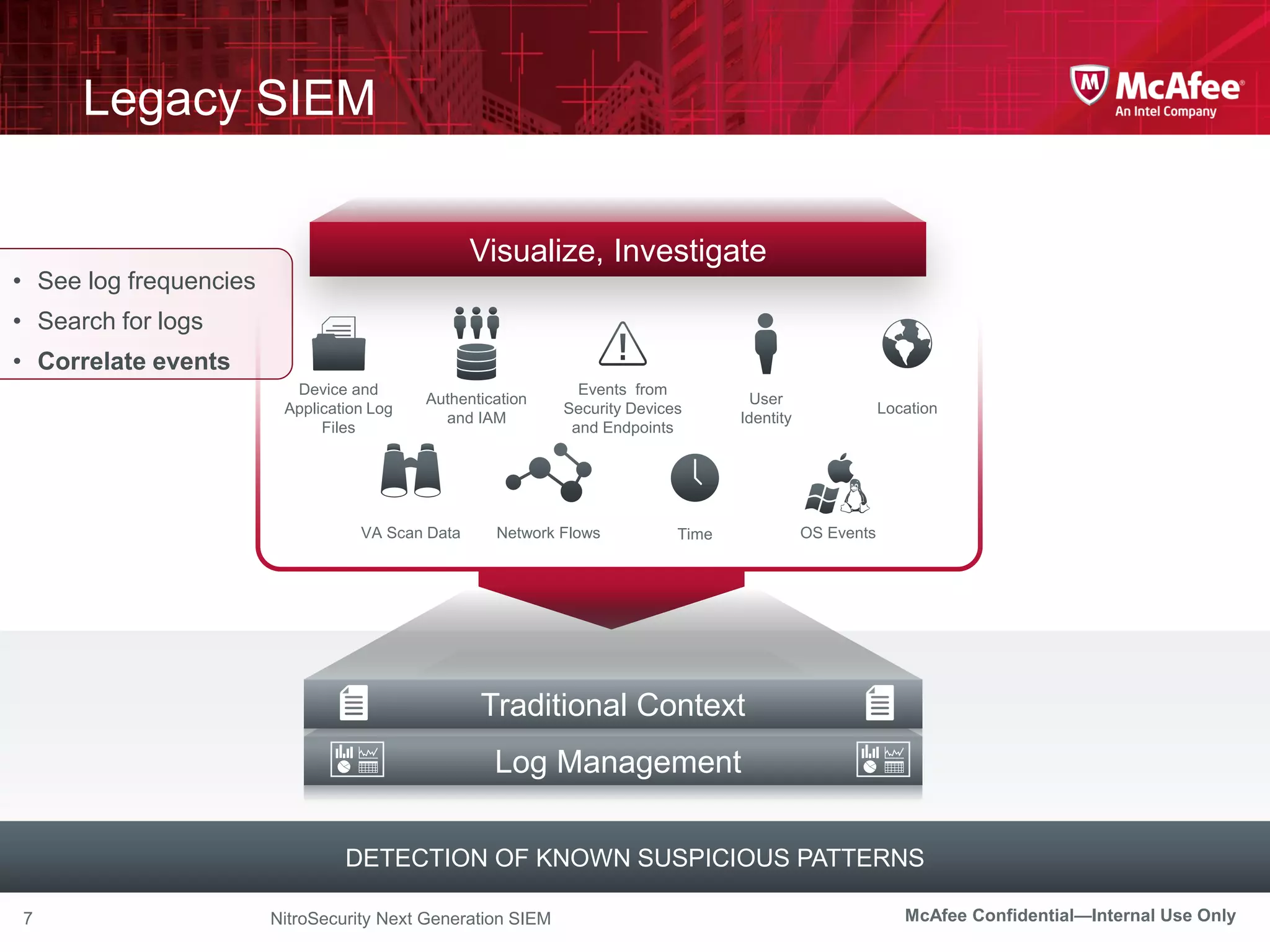 Legacy SIEM

                                                  Visualize, Investigate
• See log frequencies
• Search for logs
• Correlate events
                          Device and                           Events from
                                           Authentication                            User
                         Application Log                     Security Devices                             Location
                                             and IAM                               Identity
                              Files                           and Endpoints




                                   VA Scan Data     Network Flows           Time              OS Events




                                                  Traditional Context
                                                    Log Management

                                 DETECTION OF KNOWN SUSPICIOUS PATTERNS

7                       NitroSecurity Next Generation SIEM                                                   McAfee Confidential—Internal Use Only
 