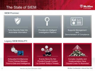 The State of SIEM
    SIEM Promise:




       Turns Security Data Into                       Provides an Intelligent     ...