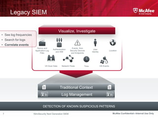 Legacy SIEM

                                                  Visualize, Investigate
• See log frequencies
• Search for l...