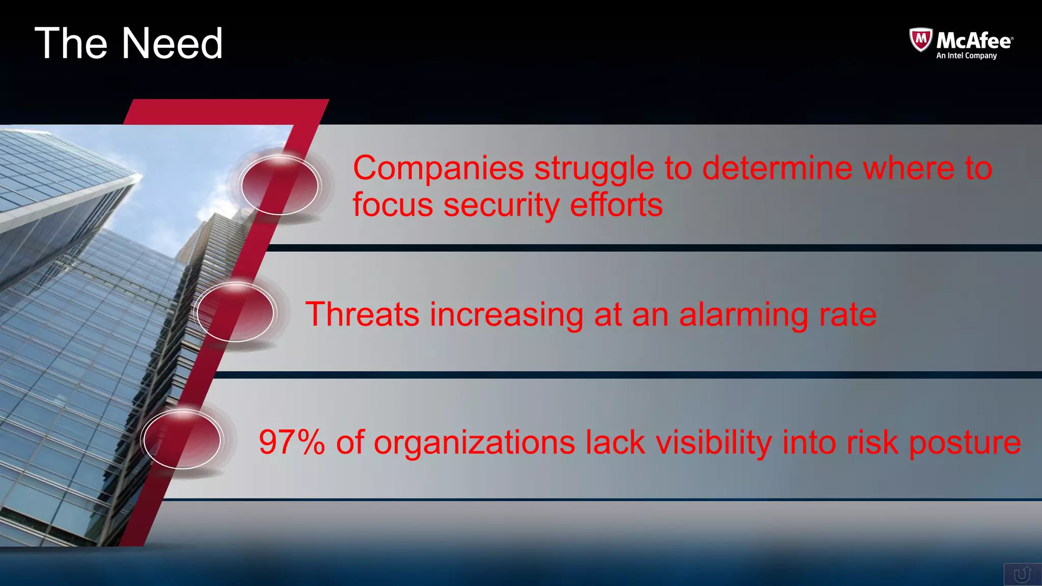 The Need

                 Companies struggle to determine where to
                 focus security efforts


              Threats increasing at an alarming rate


           97% of organizations lack visibility into risk posture
 