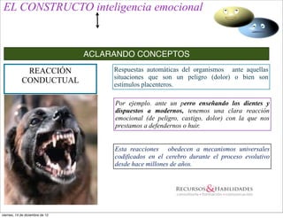 EL CONSTRUCTO inteligencia emocional


                                 ACLARANDO CONCEPTOS

             REACCIÓN                 Respuestas automáticas del organismos ante aquellas
                                      situaciones que son un peligro (dolor) o bien son
            CONDUCTUAL                estímulos placenteros.

                                      Por ejemplo. ante un perro enseñando los dientes y
                                      dispuestos a modernos, tenemos una clara reacción
                                      emocional (de peligro, castigo, dolor) con la que nos
                                      prestamos a defendernos o huir.


                                      Esta reacciones obedecen a mecanismos universales
                                      codificados en el cerebro durante el proceso evolutivo
                                      desde hace millones de años.




viernes, 14 de diciembre de 12
 