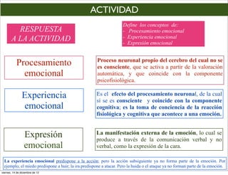 ACTIVIDAD
                                                                    Define los conceptos de:
         RESPUESTA                                                  - Procesamiento emocional
       A LA ACTIVIDAD                                               - Experiencia emocional
                                                                    - Expresión emocional


                                                      Proceso neuronal propio del cerebro del cual no se
           Procesamiento                              es consciente, que se activa a partir de la valoración
             emocional                                automática, y que coincide con la componente
                                                      psicofisiológica.

                Experiencia                          Es el efecto del procesamiento neuronal, de la cual
                                                     sí se es consciente y coincide con la componente
                emocional                            cognitiva; es la toma de conciencia de la reacción
                                                     fisiológica y cognitiva que acontece a una emoción.


                 Expresión                           La manifestación externa de la emoción, lo cual se
                                                     produce a través de la comunicación verbal y no
                 emocional                           verbal, como la expresión de la cara.

  La experiencia emocional predispone a la acción; pero la acción subsiguiente ya no forma parte de la emoción. Por
  ejemplo, el miedo predispone a huir; la ira predispone a atacar. Pero la huida o el ataque ya no forman parte de la emoción.
viernes, 14 de diciembre de 12
 