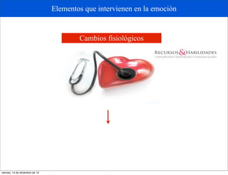 Elementos que intervienen en la emoción


                                         Cambios fisiológicos




viernes, 14 de diciembre de 12
 