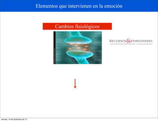 Elementos que intervienen en la emoción


                                         Cambios fisiológicos




viernes, 14 de diciembre de 12
 