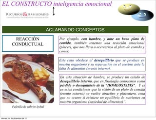 EL CONSTRUCTO inteligencia emocional


                                          ACLARANDO CONCEPTOS

             REACCIÓN                         Por ejemplo. con hambre, y ante un buen plato de
            CONDUCTUAL                        comida, también tenemos una reacción emocional
                                              (placer), que nos lleva a acercarnos al plato de comida y
                                              comer.

                                              Este caso obedece al desequilibrio que se produce en
                                              nuestro organismo y su repercusión en el cerebro ante la
                                              falta de alimentos (evento interno).

                                              En esta situación de hambre, se produce un estado de
                                              desequilibrio interno, que en fisiología conocemos como
                                              pérdida o desequilibrio de la “HOMEOSTASIS”. Y es
                                              en estas condiciones que la visión de un plato de comida
                                              (evento externo) se vuelve atractivo y placentero, cosa
                                              que no ocurre si existiese un equilibrio de nutrientes en
                                              nuestro organismo (saciedad de alimentos)”.
            Paletilla de cabrito lechal


viernes, 14 de diciembre de 12
 