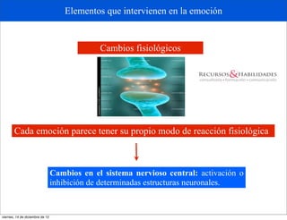 Elementos que intervienen en la emoción


                                              Cambios fisiológicos




       Cada emoción parece tener su propio modo de reacción fisiológica



                                 Cambios en el sistema nervioso central: activación o
                                 inhibición de determinadas estructuras neuronales.


viernes, 14 de diciembre de 12
 