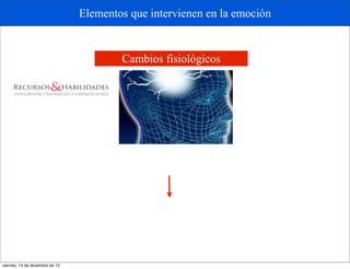 Elementos que intervienen en la emoción


                                         Cambios fisiológicos




viernes, 14 de diciembre de 12
 