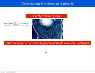 Elementos que intervienen en la emoción


                                         Cambios fisiológicos




       Cada emoción parece tener su propio modo de reacción fisiológica




viernes, 14 de diciembre de 12
 