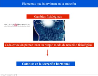 Elementos que intervienen en la emoción


                                         Cambios fisiológicos




       Cada emoción parece tener su propio modo de reacción fisiológica




                                 Cambios en la secreción hormonal


viernes, 14 de diciembre de 12
 