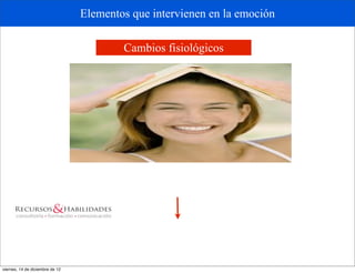 Elementos que intervienen en la emoción

                                         Cambios fisiológicos




viernes, 14 de diciembre de 12
 