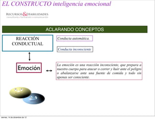 EL CONSTRUCTO inteligencia emocional


                                 ACLARANDO CONCEPTOS

             REACCIÓN               Conducta automática.
            CONDUCTUAL
                                    Conducta inconsciente



                                    La emoción es una reacción inconsciente, que prepara a
                   Emoción          nuestro cuerpo para atacar o correr y huir ante el peligro
                                    o abalanzarse ante una fuente de comida y todo sin
                                    apenas ser consciente.




viernes, 14 de diciembre de 12
 
