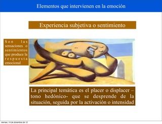Elementos que intervienen en la emoción


                                     Experiencia subjetiva o sentimiento

    Son       las
    sensaciones o
    sentimientos
    que produce la
    respuesta
    emocional




                                 La principal temática es el placer o displacer –
                                 tono hedónico- que se desprende de la
                                 situación, seguida por la activación o intensidad


viernes, 14 de diciembre de 12
 