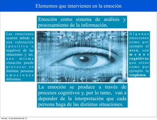 Elementos que intervienen en la emoción

                                  Emoción como sistema de análisis y
                                  procesamiento de la información.
     Las emociones                                                             Algunas
     ocurren debido a                                                          emociones
     una valoración                                                            como por
     (positiva o                                                               ejemplo el
     negativa) de las                                                          asco, son
     situaciones y así,                                                        m e n o s
     una      misma                                                            cognitivas
     situación puede                                                           que otras
     provocar en                                                               como por
     distintas personas                                                        ejemplo la
     emociones                                                                 vergüenza.
     diferentes.

                                  La emoción se produce a través de
                                  procesos cognitivos y, por lo tanto, van a
                                  depender de la interpretación que cada
                                  persona haga de las distintas situaciones.

viernes, 14 de diciembre de 12
 