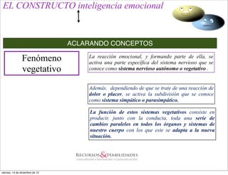 EL CONSTRUCTO inteligencia emocional


                                 ACLARANDO CONCEPTOS

                Fenómeno             La reacción emocional, y formando parte de ella, se
                                     activa una parte específica del sistema nervioso que se
                vegetativo           conoce como sistema nervioso autónomo o vegetativo .


                                     Además. dependiendo de que se trate de una reacción de
                                     dolor o placer, se activa la subdivisión que se conoce
                                     como sistema simpático o parasimpático.

                                      La función de estos sistemas vegetativos consiste en
                                      producir, junto con la conducta, toda una serie de
                                      cambios paralelos en todos los órganos y sistemas de
                                      nuestro cuerpo con los que este se adapta a la nueva
                                      situación.




viernes, 14 de diciembre de 12
 