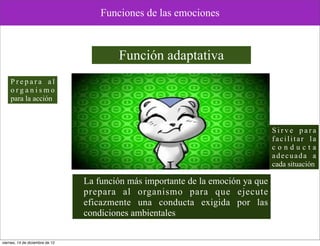 Funciones de las emociones



                                         Función adaptativa
    Prepara al
    organismo
    para la acción



                                                                                  Sirve para
                                                                                  facilitar la
                                                                                  conducta
                                                                                  adecuada a
                                                                                  cada situación

                                 La función más importante de la emoción ya que
                                 prepara al organismo para que ejecute
                                 eficazmente una conducta exigida por las
                                 condiciones ambientales


viernes, 14 de diciembre de 12
 