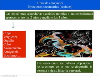 Tipos de emociones
                                 Emociones secundarias (sociales)

        Las emociones secundarias (sociales morales o autoconscientes)
        aparecen entre los 2 años y medio o los 3 años.



     Culpa
     Vergüenza
     Orgullo
     Celos
     Azoramiento
     Arrogancia
     Bochorno…

                                       Las emociones secundarias dependerán
                                       de la cultura en la que se desarrolle la
                                       persona y de su historia personal.
viernes, 14 de diciembre de 12
 