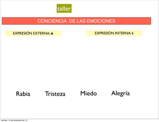 taller
                                 CONCIENCIA DE LAS EMOCIONES

             EXPRESIÓN EXTERNA: e                   EXPRESIÓN INTERNA: i




                 Rabia             Tristeza     Miedo       Alegría


viernes, 14 de diciembre de 12
 