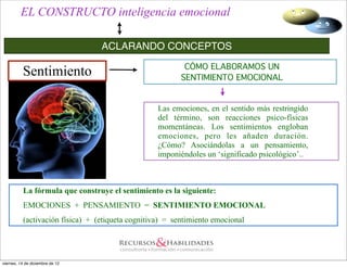 EL CONSTRUCTO inteligencia emocional

                                 ACLARANDO CONCEPTOS
                                                          CÓMO ELABORAMOS UN
          Sentimiento                                    SENTIMIENTO EMOCIONAL


                                                  Las emociones, en el sentido más restringido
                                                  del término, son reacciones psico-físicas
                                                  momentáneas. Los sentimientos engloban
                                                  emociones, pero les añaden duración.
                                                  ¿Cómo? Asociándolas a un pensamiento,
                                                  imponiéndoles un ‘significado psicológico’..



          La fórmula que construye el sentimiento es la siguiente:
          EMOCIONES + PENSAMIENTO = SENTIMIENTO EMOCIONAL
          (activación física) + (etiqueta cognitiva) = sentimiento emocional




viernes, 14 de diciembre de 12
 