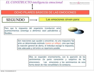 EL CONSTRUCTO inteligencia emocional


                          OCHO PILARES BÁSICOS DE LAS EMOCIONES

          SEGUNDO                                                Las emociones sirven para:


       Para que la respuesta del organismo (conducta) ante
       acontecimientos (enemigo o alimento) sean polivalentes y
       ﬂexibles.



                                 Son reacciones que ayudan a encontrar, no una respuesta ﬁja
                                 ante un determinado estímulo (como un reﬂejo), sino que bajo
                                 la reacción general de alerta, el individuo escoge la respuesta,
                                 más adecuada y útil entre un repertorio posible.



                                             Ellos se expanden enormemente, con la aparición de los
                                             sentimientos (la parte consciente y subjetiva de las
                                             emociones).    Las emociones y los sentimientos de esta
                                             forma dotan de más versatilidad a la conducta.


viernes, 14 de diciembre de 12
 