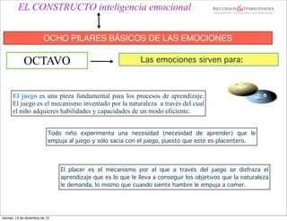 EL CONSTRUCTO inteligencia emocional


                          OCHO PILARES BÁSICOS DE LAS EMOCIONES

             OCTAVO                                            Las emociones sirven para:



      El juego es una pieza fundamental para los procesos de aprendizaje.
      El juego es el mecanismo inventado por la naturaleza a través del cual
      el niño adquieres habilidades y capacidades de un modo eficiente.


                             Todo niño experimenta una necesidad (necesidad de aprender) que le
                             empuja al juego y sólo sacia con el juego, puesto que este es placentero.




                                 El placer es el mecanismo por el que a través del juego se disfraza el
                                 aprendizaje que es lo que le lleva a conseguir los objetivos que la naturaleza
                                 le demanda, lo mismo que cuando siente hambre le empuja a comer.




viernes, 14 de diciembre de 12
 